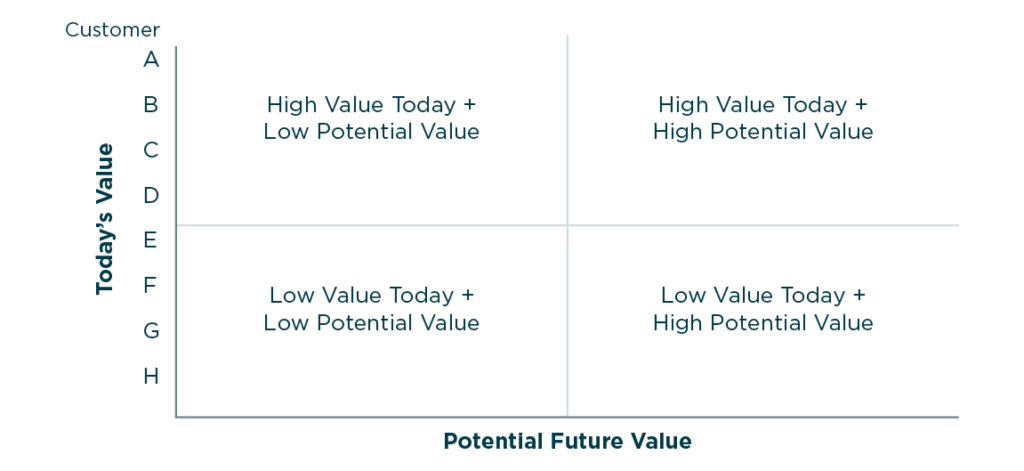 The Tricky Proposition of Value-Based Pricing - C12